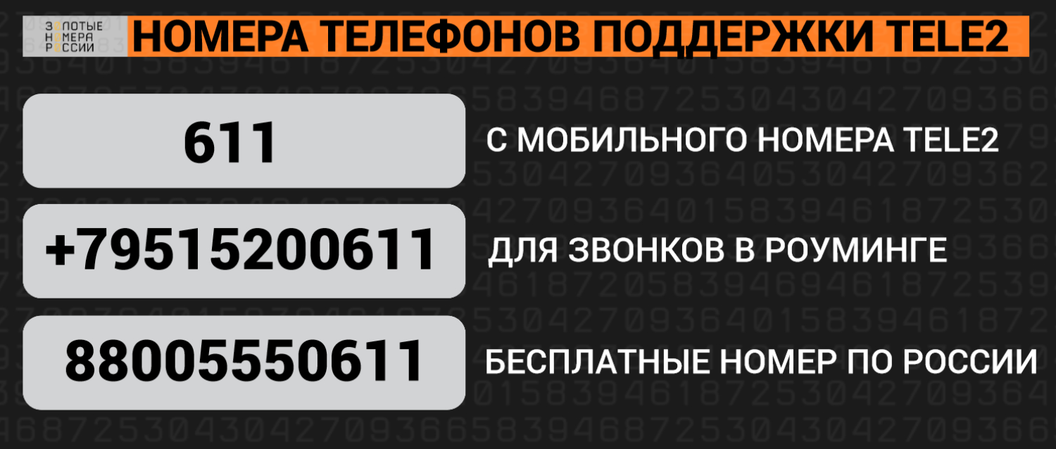 Номера телефонов поддержки Tele2<br>